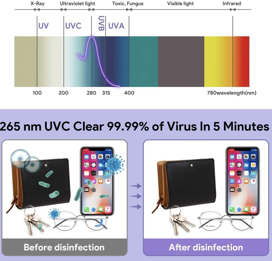 ALTHY 265nm UV LED Sterilizer Bag Sanitizer Box UVC light lamp USB Rechargeable Disinfection for Phone Bottle Jewelry Mask etc.